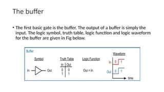Comprehensive Guide to Digital Electronics Circuits and Boolean Logic ...