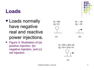 Loads
   Loads normally                               Pk=100
                                                 Qk=30
                                                                           Pk= - 40
                                                                           Qk= -20
    have negative
    real and reactive
    power injections.                              (a)                        (b)

   Figure 3: Illustration of (a)
                                                         Pk=100+(-40)=60
    positive injection, (b)                              Qk=30+(-20)=10
    negative injection, and (c)
    net injection

                                                                (c)

                             POWER SYSTEM 2 - EPO 643                                 17
 
