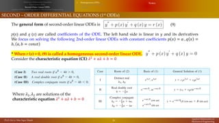 Applied Mathematics in Mechanical Engineering: Differential Equations ...