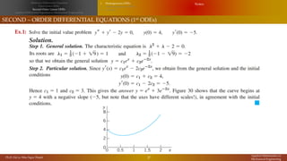 Applied Mathematics in Mechanical Engineering: Differential Equations ...