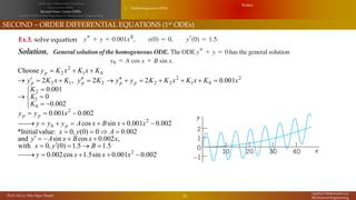 Applied Mathematics in Mechanical Engineering: Differential Equations ...