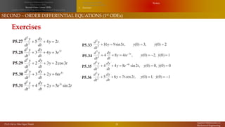 Applied Mathematics in Mechanical Engineering: Differential Equations ...
