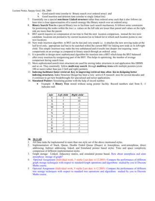 Lecture Notes, Sanjay Goel, DS, 2005
                         a. Good search time (similar to Binary search over ordered array) and
                         b. Good insertion and deletion time (similar to singly linked list).
              7. Essentially use a special non-linear Linked structure rather than ordered array such that it also follows (at
                   least tries a close approximation of) a search strategy like Binary search over an ordered array.
              8. Binary Search Tree is a special Binary tree to facilitate such search mechanism. It follows some constraints
                   for positioning the nodes within the tree i.e. values on the left side are lesser than parent and values on the right
                   side are more than the parent.
              9. BST search requires no computation at run time to find the next location comparison, instead the two next
                   candidate locations are pointed to by current locations (as in linked list in which each location points to one
                   next location).
              10. New node insertion algorithm in BST can be fast and very simple i.e. it attaches the new arriving nodes at the
                   leaf level only, appropriate leaf has to be searched within the current BST for linking new node as its left/right
                   child. This simple insertion may make the tree unbalanced and it results into deeper tree requiring more
                   comparisons on an average as compared to binary search through an ordered array.
              11. It is possible to design more sophisticated algorithm for insertion into a BST which keep the BST balanced
                   after every insertion by reorganizing part of the BST. This helps in optimizing the number of average
                   comparison during search time.
              12. More sophisticated search trees structures are used for storing index structures in real application like DBMS
                   and so on. They essentially follow multi-way search through multiway trees with multiple pointers (even
                   100 or more) rather than just 2 (left and right) pointers.
              13. Indexing facilitates faster retrieval. Key to improving retrieval time often lies in designing better
                   indexing structures. Index Structure Design has been a very active CS research area for several decades and
                   it continues to get new breakthroughs for specialized and newer applications.
              14. Simulated Pointer: Simulating pointer with the help of record number.
                        • Example: A Binary Tree stored without using pointer facility. Record numbers start from 0, -1
                             indicates null.


                                    info      Left child    Right child
                                      Y            1              11
                                      X            7              10
                                      A            6              -1
                                      M            8              -1
                                      F           -1               9
                                      N            4              -1
                                      S           -1              -1
                                      C            3               5
                                      G           -1              -1
                                      E           -1              -1
                                      W           -1               2
                                      D           -1              -1


               38. 20.11.05
               1. All Data tanks be implemented in more than one style out of the above mentioned styles.
               2. Implementation of Stack, Queue, Double Ended Queue (Deque) in Amorphous, semi-amorphous, direct
                   addressing, Indirect addressing, linked, and Simulated pointer based styles: Time and space complexity
                   comparison of different implementation styles.
               3. Graph storage: Linked, Adjacency matrix, and simulated pointer based. How about amorphous and semi
                   amorphous storage of graph?
               4. Optional Assignment (Individual work, 5 marks Last date: 6.12.2005): Compare the performance of different
                   graph storage techniques with respect to standard Graph operations and algorithms studied by you in Discrete
                   Maths course.
               5. Optional Assignment (Individual work, 5 marks Last date: 6.12.2005): Compare the performance of different
                   tree storage techniques with respect to standard tree operations and algorithms studied by you in Discrete
                   Maths course.
 