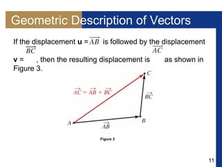 11
Geometric Description of Vectors
If the displacement u = is followed by the displacement
v = , then the resulting displacement is as shown in
Figure 3.
Figure 3
 