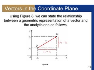 19
Vectors in the Coordinate Plane
Using Figure 8, we can state the relationship
between a geometric representation of a vector and
the analytic one as follows.
Figure 8
 