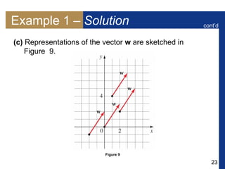 23
Example 1 – Solution
(c) Representations of the vector w are sketched in
Figure 9.
cont’d
Figure 9
 