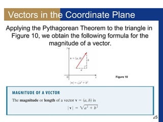 25
Vectors in the Coordinate Plane
Applying the Pythagorean Theorem to the triangle in
Figure 10, we obtain the following formula for the
magnitude of a vector.
Figure 10
 