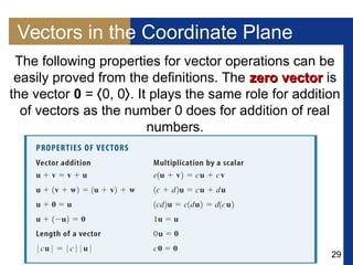 29
Vectors in the Coordinate Plane
The following properties for vector operations can be
easily proved from the definitions. The zero vectorzero vector is
the vector 0 = 0, 0. It plays the same role for addition
of vectors as the number 0 does for addition of real
numbers.
 