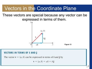 31
Vectors in the Coordinate Plane
These vectors are special because any vector can be
expressed in terms of them.
Figure 13
 
