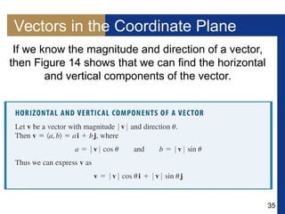 35
Vectors in the Coordinate Plane
If we know the magnitude and direction of a vector,
then Figure 14 shows that we can find the horizontal
and vertical components of the vector.
 