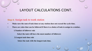 LAST LAYOUT CALCULATION
• Step 6: compute efficiency and balance delay
sec.100/60*sec.15timeidlePercent 
91.78.3%-100%Efficency 
 