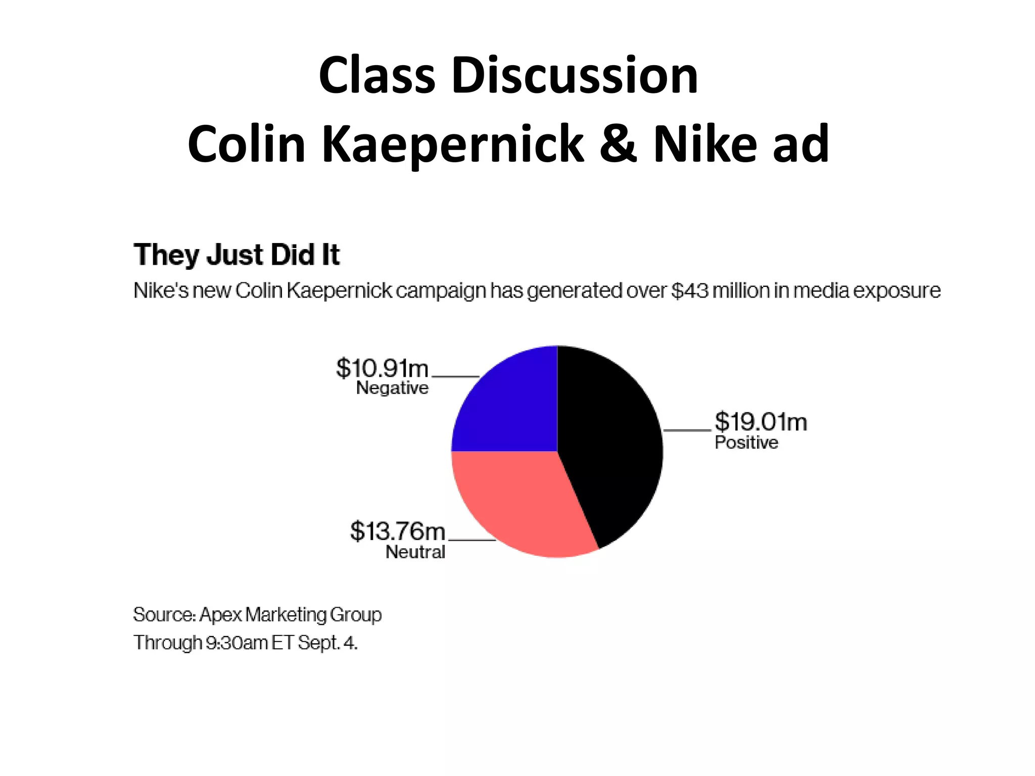 Class Discussion
Colin Kaepernick & Nike ad
 
