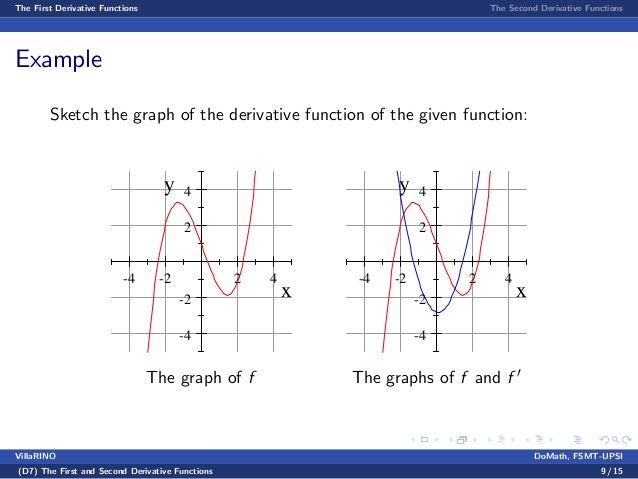Benginning Calculus Lecture notes 9 - derivative functions