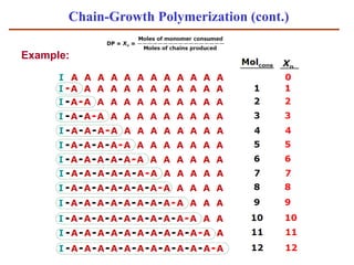 Polymer Numbers Lecture: Polymerization Reactions and Techniques | PDF