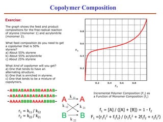 Lecture: Polymerization Reactions and Techniques | PDF
