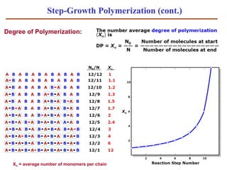Lecture: Polymerization Reactions and Techniques | PDF