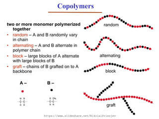 Lecture: Microstructures in polymers | PDF