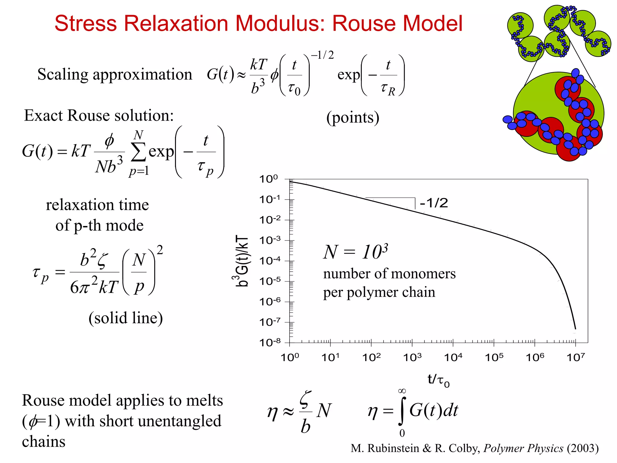 t/0
100 101 102 103 104 105 106 107
b
3
G(t)/kT
10-8
10-7
10-6
10-5
10-4
10-3
10-2
10-1
100
-1/2
Stress Relaxation Modulus: Rouse Model
  













R
tt
b
kT
tG

 exp
2/1
0
3
Scaling approximation
relaxation time
of p-th mode











N
p p
t
Nb
kTtG
1
3
exp)(


2
2
2
6







p
N
kT
b
p



Exact Rouse solution: (points)
(solid line)
N = 103
number of monomers
per polymer chain
Rouse model applies to melts
(=1) with short unentangled
chains
N
b

  


0
)( dttG
M. Rubinstein & R. Colby, Polymer Physics (2003)
 