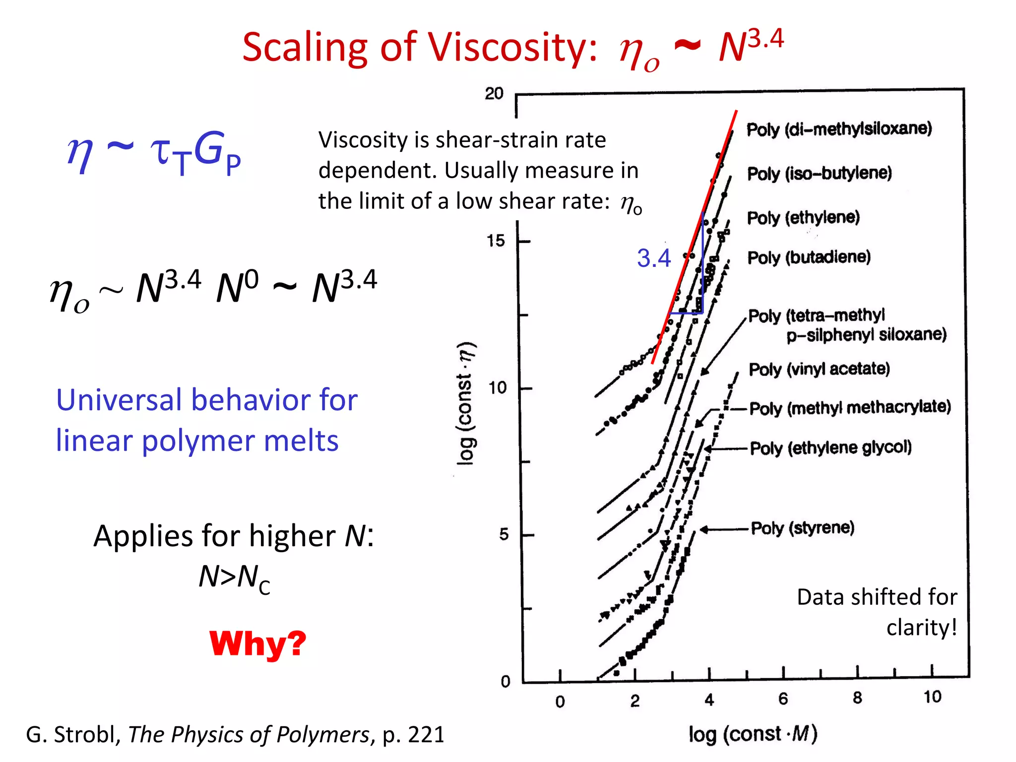  ~ TGP
o ~ N3.4 N0 ~ N3.4
Universal behavior for
linear polymer melts
Applies for higher N:
N>NC
Why?
G. Strobl, The Physics of Polymers, p. 221
Data shifted for
clarity!
Viscosity is shear-strain rate
dependent. Usually measure in
the limit of a low shear rate: o
3.4
Scaling of Viscosity: o ~ N3.4
 