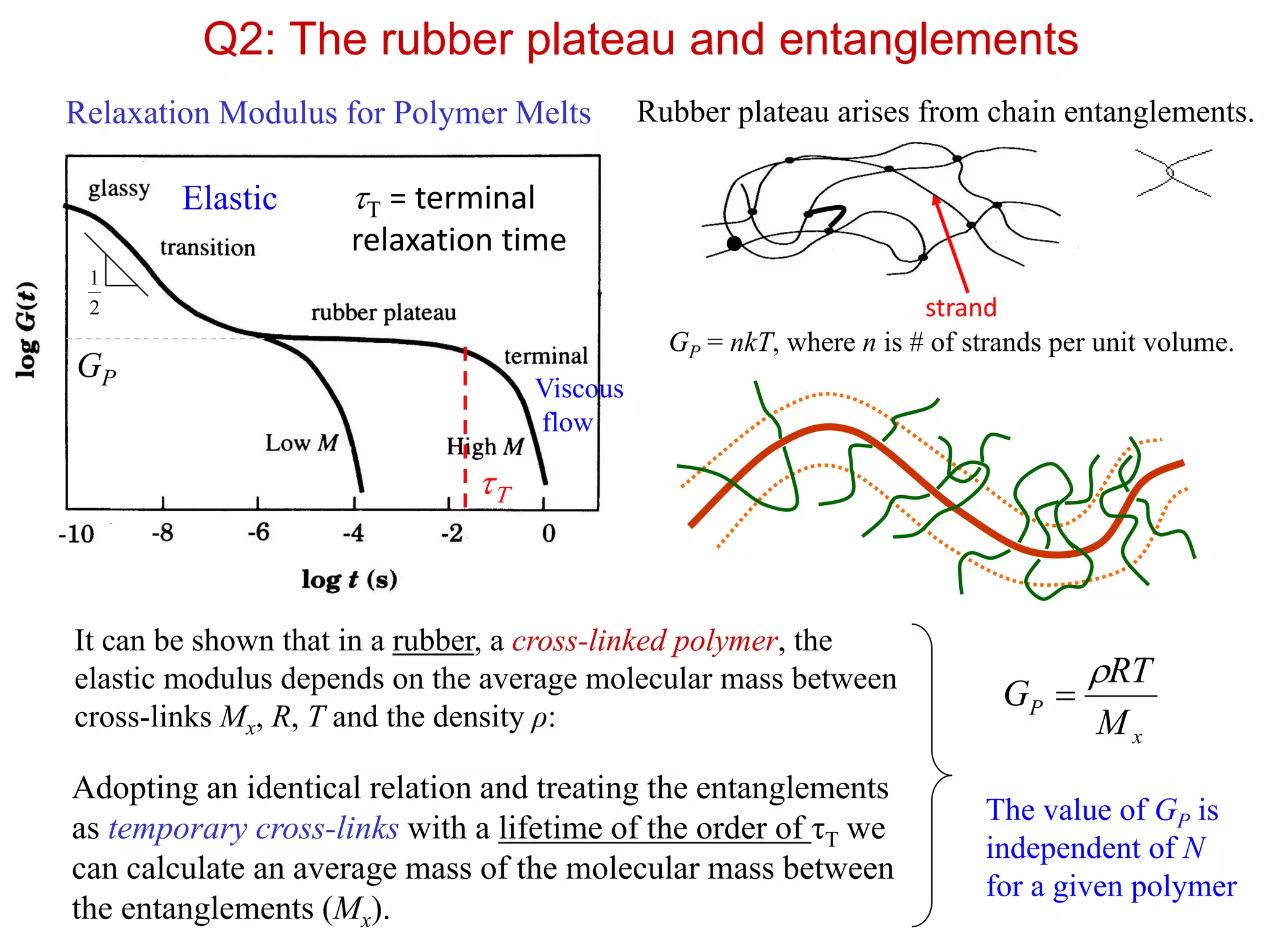 Q2: The rubber plateau and entanglements
T
Elastic T = terminal
relaxation time
Viscous
flow
Relaxation Modulus for Polymer Melts
2
1
GP
Rubber plateau arises from chain entanglements.
It can be shown that in a rubber, a cross-linked polymer, the
elastic modulus depends on the average molecular mass between
cross-links Mx, R, T and the density ρ:
x
P
M
RT
G


Adopting an identical relation and treating the entanglements
as temporary cross-links with a lifetime of the order of τT we
can calculate an average mass of the molecular mass between
the entanglements (Mx).

strand
The value of GP is
independent of N
for a given polymer
GP = nkT, where n is # of strands per unit volume.
 