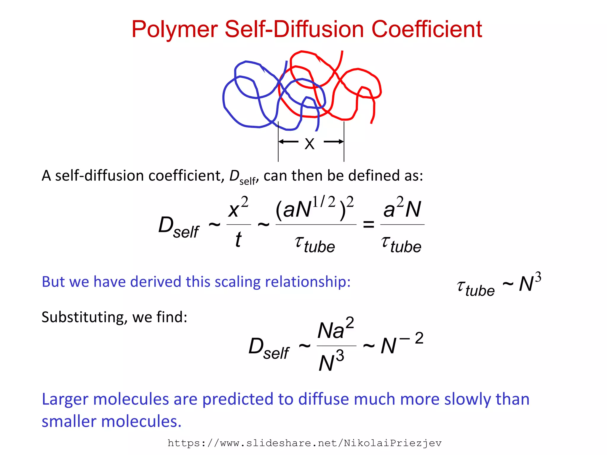 Polymer Self-Diffusion Coefficient
X
tubetube
self
NaaN
t
x
D

22212
=
)(
~~
/
A self-diffusion coefficient, Dself, can then be defined as:
Larger molecules are predicted to diffuse much more slowly than
smaller molecules.
But we have derived this scaling relationship: 3
Ntube ~
Substituting, we find:
2
3
2
~~ N
N
Na
Dself
https://www.slideshare.net/NikolaiPriezjev
 