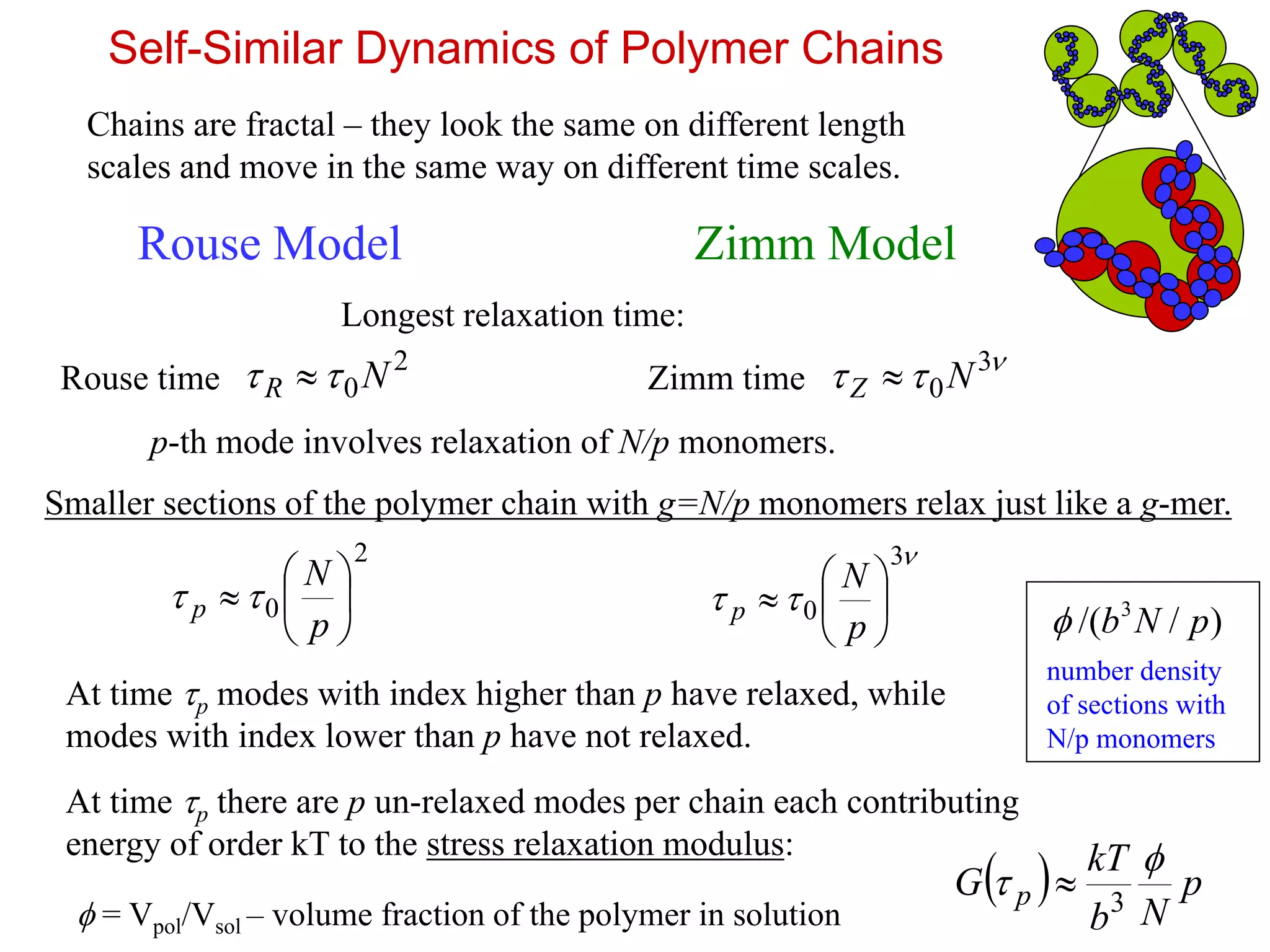 Self-Similar Dynamics of Polymer Chains
Rouse Model
Chains are fractal – they look the same on different length
scales and move in the same way on different time scales.
Zimm Model
Longest relaxation time:
2
0NR  Rouse time Zimm time

 3
0NZ 
Smaller sections of the polymer chain with g=N/p monomers relax just like a g-mer.
p-th mode involves relaxation of N/p monomers.
2
0 






p
N
p 


3
0 






p
N
p
At time p modes with index higher than p have relaxed, while
modes with index lower than p have not relaxed.
At time p there are p un-relaxed modes per chain each contributing
energy of order kT to the stress relaxation modulus:
  p
Nb
kT
G p

 3

 = Vpol/Vsol – volume fraction of the polymer in solution
)//( 3
pNb
number density
of sections with
N/p monomers
 
