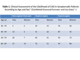 Diamond Forrestro LECTURE NOTES_ CORONARY HEART DISEASE.pptx