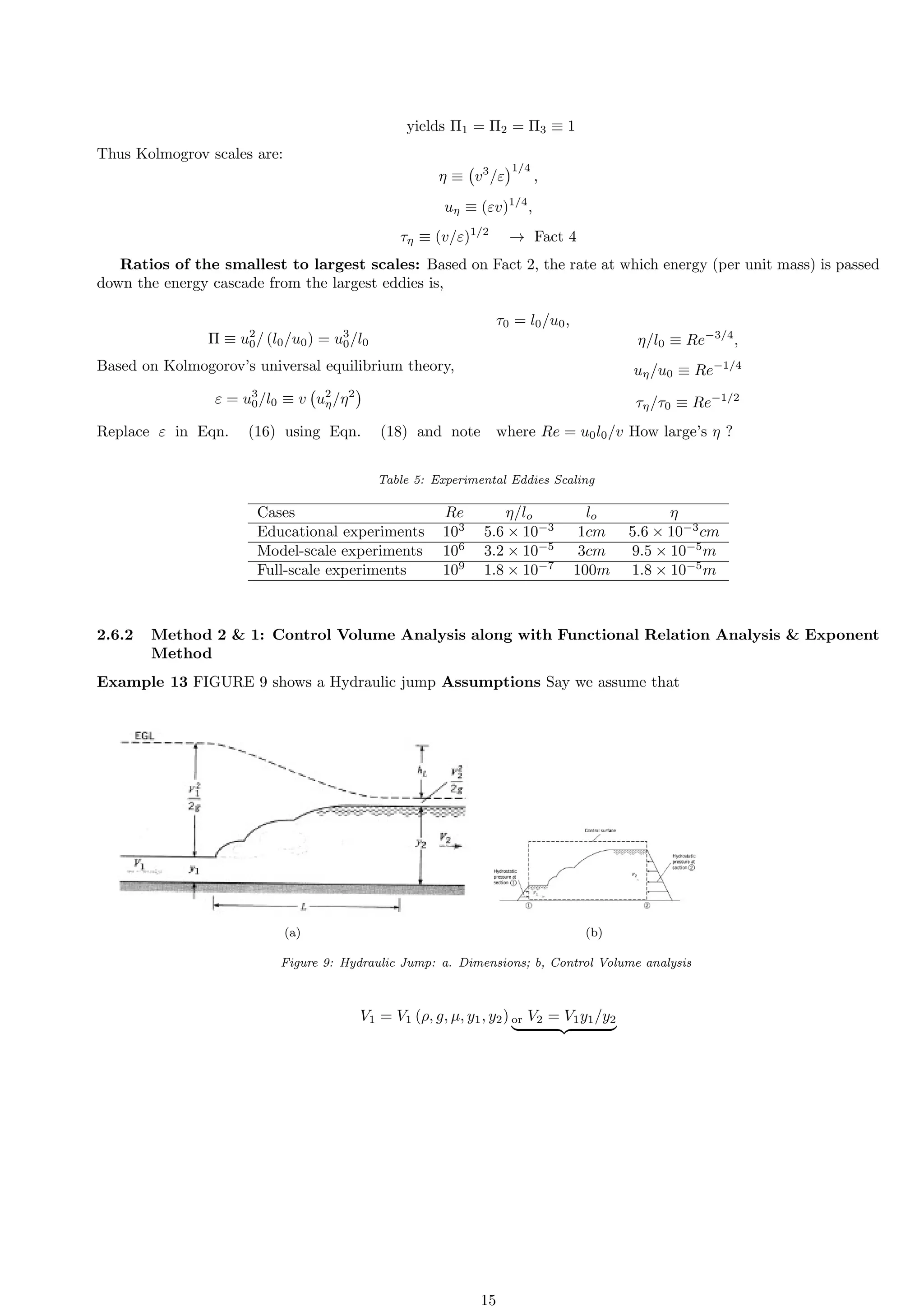 yields Π1 = Π2 = Π3 ≡ 1
Thus Kolmogrov scales are:
η ≡ v3
/ε
1/4
,
uη ≡ (εv)1/4
,
τη ≡ (v/ε)1/2
→ Fact 4
Ratios of the smallest to largest scales: Based on Fact 2, the rate at which energy (per unit mass) is passed
down the energy cascade from the largest eddies is,
Π ≡ u2
0/ (l0/u0) = u3
0/l0
Based on Kolmogorov’s universal equilibrium theory,
ε = u3
0/l0 ≡ v u2
η/η2

Replace ε in Eqn. (16) using Eqn. (18) and note
τ0 = l0/u0,
η/l0 ≡ Re−3/4
,
uη/u0 ≡ Re−1/4
τη/τ0 ≡ Re−1/2
where Re = u0l0/v How large’s η ?
Table 5: Experimental Eddies Scaling
Cases Re η/lo lo η
Educational experiments 103
5.6 × 10−3
1cm 5.6 × 10−3
cm
Model-scale experiments 106
3.2 × 10−5
3cm 9.5 × 10−5
m
Full-scale experiments 109
1.8 × 10−7
100m 1.8 × 10−5
m
2.6.2 Method 2  1: Control Volume Analysis along with Functional Relation Analysis  Exponent
Method
Example 13 FIGURE 9 shows a Hydraulic jump Assumptions Say we assume that
(a) (b)
Figure 9: Hydraulic Jump: a. Dimensions; b, Control Volume analysis
V1 = V1 (ρ, g, µ, y1, y2) or V2 = V1y1/y2
| {z }
15
 
