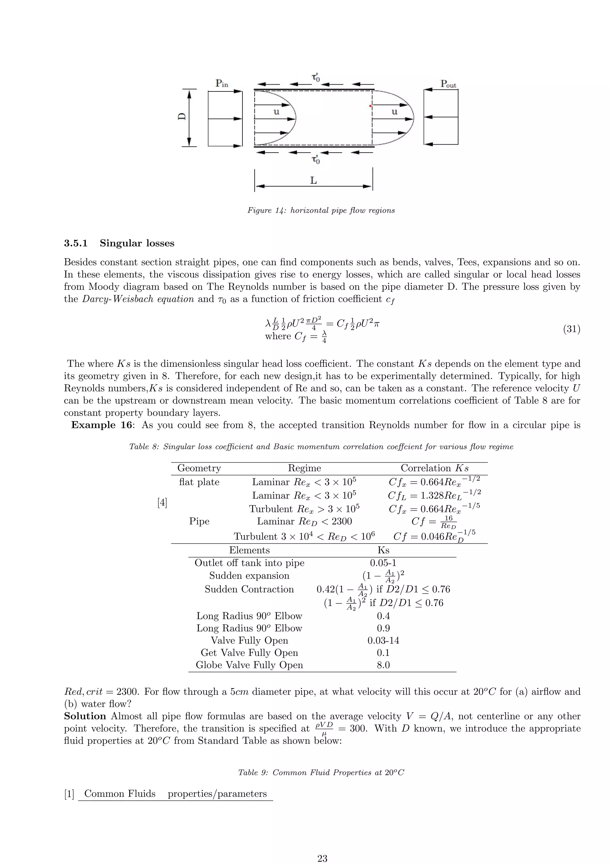 Figure 14: horizontal pipe flow regions
3.5.1 Singular losses
Besides constant section straight pipes, one can find components such as bends, valves, Tees, expansions and so on.
In these elements, the viscous dissipation gives rise to energy losses, which are called singular or local head losses
from Moody diagram based on The Reynolds number is based on the pipe diameter D. The pressure loss given by
the Darcy-Weisbach equation and τ0 as a function of friction coefficient cf
λ L
D
1
2 ρU2 πD2
4 = Cf
1
2 ρU2
π
where Cf = λ
4
(31)
The where Ks is the dimensionless singular head loss coefficient. The constant Ks depends on the element type and
its geometry given in 8. Therefore, for each new design,it has to be experimentally determined. Typically, for high
Reynolds numbers,Ks is considered independent of Re and so, can be taken as a constant. The reference velocity U
can be the upstream or downstream mean velocity. The basic momentum correlations coefficient of Table 8 are for
constant property boundary layers.
Example 16: As you could see from 8, the accepted transition Reynolds number for flow in a circular pipe is
Table 8: Singular loss coefficient and Basic momentum correlation coeffcient for various flow regime
[4]
Geometry Regime Correlation Ks
flat plate Laminar Rex  3 × 105
Cfx = 0.664Rex
−1/2
Laminar Rex  3 × 105
CfL = 1.328ReL
−1/2
Turbulent Rex  3 × 105
Cfx = 0.664Rex
−1/5
Pipe Laminar ReD  2300 Cf = 16
ReD
Turbulent 3 × 104
 ReD  106
Cf = 0.046Re
−1/5
D
Elements Ks
Outlet off tank into pipe 0.05-1
Sudden expansion (1 − A1
A2
)2
Sudden Contraction 0.42(1 − A1
A2
) if D2/D1 ≤ 0.76
(1 − A1
A2
)2
if D2/D1 ≤ 0.76
Long Radius 90o
Elbow 0.4
Long Radius 90o
Elbow 0.9
Valve Fully Open 0.03-14
Get Valve Fully Open 0.1
Globe Valve Fully Open 8.0
Red, crit = 2300. For flow through a 5cm diameter pipe, at what velocity will this occur at 20o
C for (a) airflow and
(b) water flow?
Solution Almost all pipe flow formulas are based on the average velocity V = Q/A, not centerline or any other
point velocity. Therefore, the transition is specified at ρV D
µ = 300. With D known, we introduce the appropriate
fluid properties at 20o
C from Standard Table as shown below:
Table 9: Common Fluid Properties at 20oC
[1] Common Fluids properties/parameters
23
 