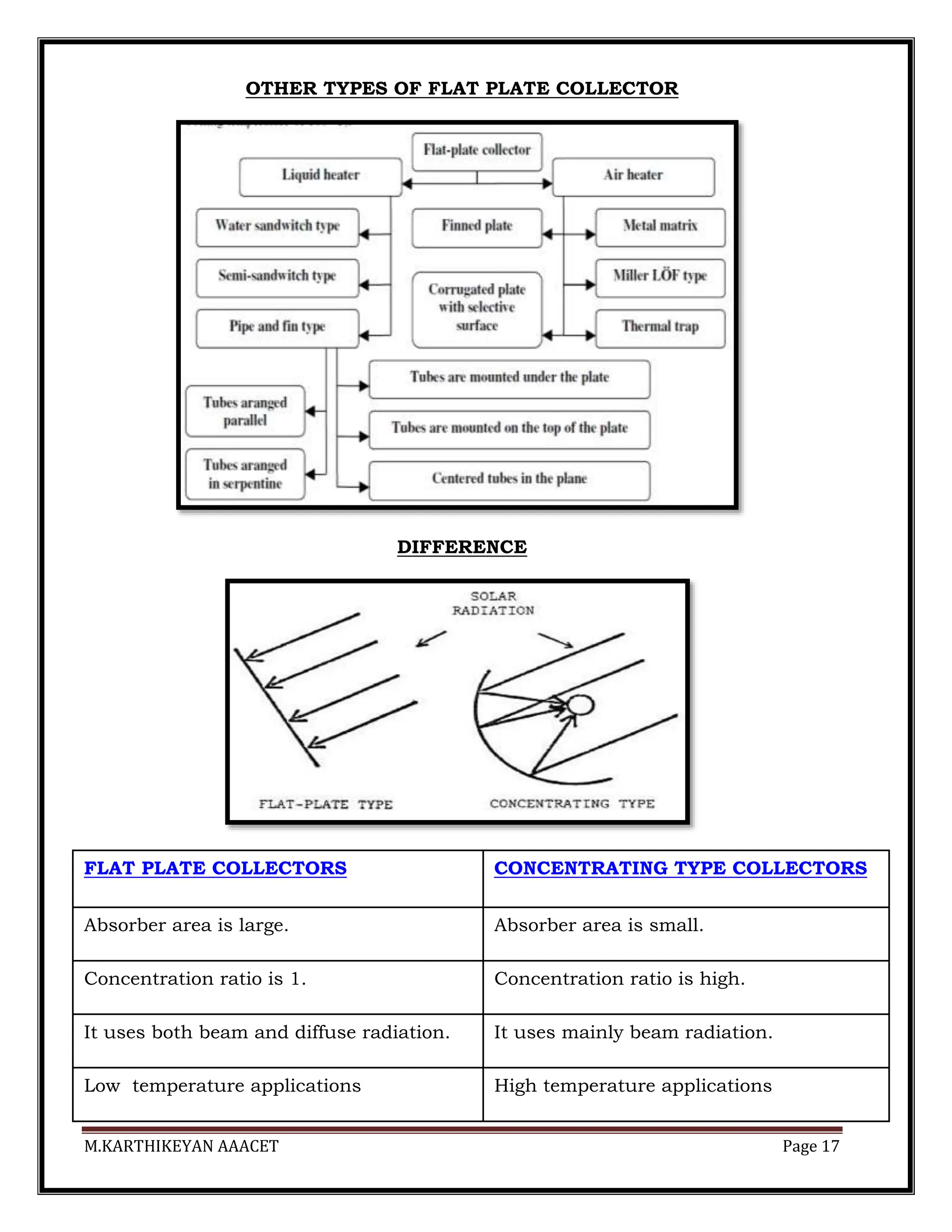 M.KARTHIKEYAN AAACET Page 17
OTHER TYPES OF FLAT PLATE COLLECTOR
DIFFERENCE
FLAT PLATE COLLECTORS CONCENTRATING TYPE COLLECTORS
Absorber area is large. Absorber area is small.
Concentration ratio is 1. Concentration ratio is high.
It uses both beam and diffuse radiation. It uses mainly beam radiation.
Low temperature applications High temperature applications
 