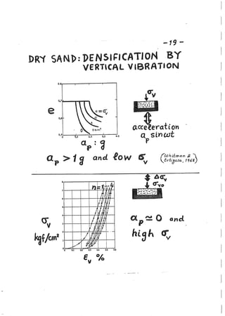 Lecture notes GAZETAS - Dynamic Soil Structure Interaction | PDF