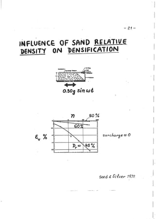 Lecture notes GAZETAS - Dynamic Soil Structure Interaction | PDF