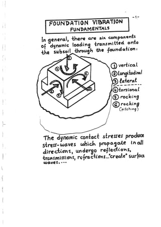 Lecture notes GAZETAS - Dynamic Soil Structure Interaction | PDF