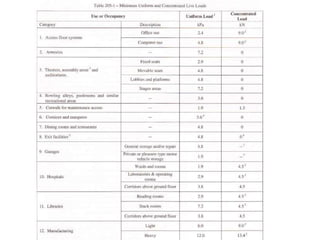 Lecture notes in chapter 1