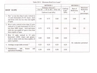 Lecture notes in chapter 1