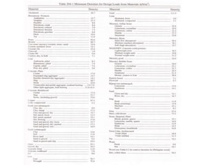 Lecture notes in chapter 1