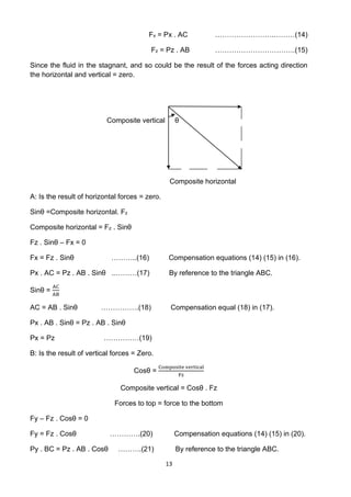 13
Fx = Px . AC …………………….………(14)
Fz = Pz . AB …………………………….(15)
Since the fluid in the stagnant, and so could be the result of the forces acting direction
the horizontal and vertical = zero.
Composite vertical θ
Composite horizontal
A: Is the result of horizontal forces = zero.
Sinθ =Composite horizontal. Fz
Composite horizontal = Fz . Sinθ
Fz . Sinθ – Fx = 0
Fx = Fz . Sinθ ………..(16) Compensation equations (14) (15) in (16).
Px . AC = Pz . AB . Sinθ ..………(17) By reference to the triangle ABC.
Sinθ =
AC
AB
AC = AB . Sinθ …………….(18) Compensation equal (18) in (17).
Px . AB . Sinθ = Pz . AB . Sinθ
Px = Pz ……………(19)
B: Is the result of vertical forces = Zero.
Cosθ =
Composite vertical
Fz
Composite vertical = Cosθ . Fz
Forces to top = force to the bottom
Fy – Fz . Cosθ = 0
Fy = Fz . Cosθ ………….(20) Compensation equations (14) (15) in (20).
Py . BC = Pz . AB . Cosθ ……….(21) By reference to the triangle ABC.
 