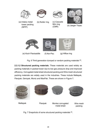 18
Fig. 6 Third generation dumped or random packing materials [2].
2.3.1.2 Structured packing materials: These materials are used widely as
packing materials in packed tower due to low gas pressure drop and improved
efficiency. Corrugated metal sheet structured packing and Wire mesh structured
packing materials are widely used in the industries. These include Mellapak,
Flexipak, Gempak, Montz and MaxPak. These are shown in Figure 7.
Fig. 7 Snapshots of some structured packing materials [2].
Mellapak Flexipak Montez corrugated
metal sheet
Wire mesh
packing
(e) Koch Flexisaddle (f) Nor-Pac (g) Hiflow ring
(a) Intalox metal
tower packing
(IMTP)
(b) Nutter ring (c) Cascade
Mini ring
(CMR)
(d) Jaeger Tripac
 