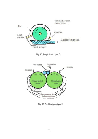 33
Fig. 15 Single drum dryer [4].
Fig. 16 Double drum dryer [4].
 