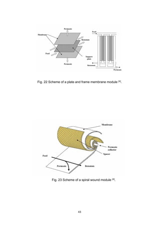 43
Fig. 22 Scheme of a plate and frame membrane module [4].
Fig. 23 Scheme of a spiral wound module [4].
 