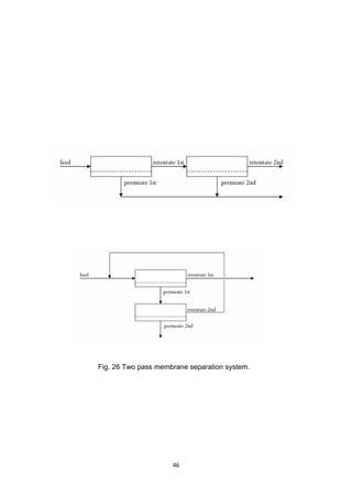 46
Fig. 26 Two pass membrane separation system.
 
