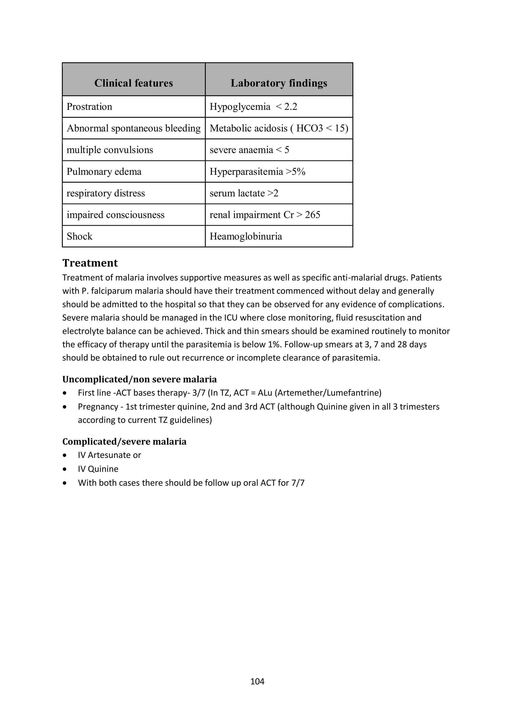 104
Clinical features Laboratory findings
Prostration Hypoglycemia < 2.2
Abnormal spontaneous bleeding Metabolic acidosis ( HCO3 < 15)
multiple convulsions severe anaemia < 5
Pulmonary edema Hyperparasitemia >5%
respiratory distress serum lactate >2
impaired consciousness renal impairment Cr > 265
Shock Heamoglobinuria
Treatment
Treatment of malaria involves supportive measures as well as specific anti-malarial drugs. Patients
with P. falciparum malaria should have their treatment commenced without delay and generally
should be admitted to the hospital so that they can be observed for any evidence of complications.
Severe malaria should be managed in the ICU where close monitoring, fluid resuscitation and
electrolyte balance can be achieved. Thick and thin smears should be examined routinely to monitor
the efficacy of therapy until the parasitemia is below 1%. Follow-up smears at 3, 7 and 28 days
should be obtained to rule out recurrence or incomplete clearance of parasitemia.
Uncomplicated/non severe malaria
 First line -ACT bases therapy- 3/7 (In TZ, ACT = ALu (Artemether/Lumefantrine)
 Pregnancy - 1st trimester quinine, 2nd and 3rd ACT (although Quinine given in all 3 trimesters
according to current TZ guidelines)
Complicated/severe malaria
 IV Artesunate or
 IV Quinine
 With both cases there should be follow up oral ACT for 7/7
 