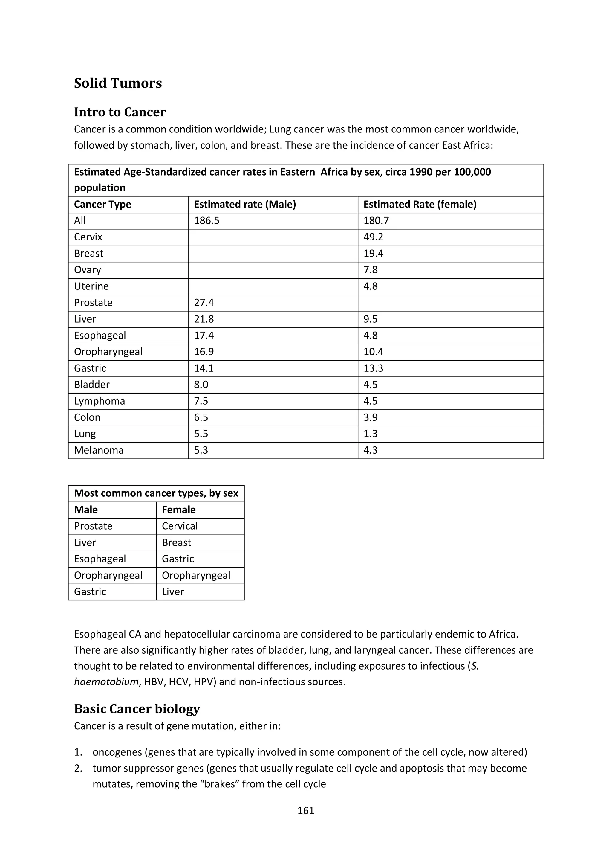 161
Solid Tumors
Intro to Cancer
Cancer is a common condition worldwide; Lung cancer was the most common cancer worldwide,
followed by stomach, liver, colon, and breast. These are the incidence of cancer East Africa:
Estimated Age-Standardized cancer rates in Eastern Africa by sex, circa 1990 per 100,000
population
Cancer Type Estimated rate (Male) Estimated Rate (female)
All 186.5 180.7
Cervix 49.2
Breast 19.4
Ovary 7.8
Uterine 4.8
Prostate 27.4
Liver 21.8 9.5
Esophageal 17.4 4.8
Oropharyngeal 16.9 10.4
Gastric 14.1 13.3
Bladder 8.0 4.5
Lymphoma 7.5 4.5
Colon 6.5 3.9
Lung 5.5 1.3
Melanoma 5.3 4.3
Most common cancer types, by sex
Male Female
Prostate Cervical
Liver Breast
Esophageal Gastric
Oropharyngeal Oropharyngeal
Gastric Liver
Esophageal CA and hepatocellular carcinoma are considered to be particularly endemic to Africa.
There are also significantly higher rates of bladder, lung, and laryngeal cancer. These differences are
thought to be related to environmental differences, including exposures to infectious (S.
haemotobium, HBV, HCV, HPV) and non-infectious sources.
Basic Cancer biology
Cancer is a result of gene mutation, either in:
1. oncogenes (genes that are typically involved in some component of the cell cycle, now altered)
2. tumor suppressor genes (genes that usually regulate cell cycle and apoptosis that may become
mutates, removing the “brakes” from the cell cycle
 
