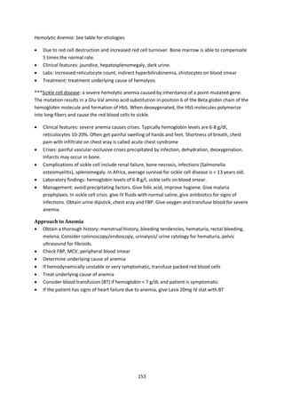 153
Hemolytic Anemia: See table for etiologies
 Due to red cell destruction and increased red cell turnover. Bone marrow is able to compensate
5 times the normal rate.
 Clinical features: jaundice, hepatosplenomegaly, dark urine.
 Labs: increased reticulocyte count, indirect hyperbilirubinemia, shistocytes on blood smear
 Treatment: treatment underlying cause of hemolysis
***Sickle cell disease: a severe hemolytic anemia caused by inheritance of a point-mutated gene.
The mutation results in a Glu-Val amino acid substitution in position 6 of the Beta globin chain of the
hemoglobin molecule and formation of HbS. When deoxygenated, the HbS molecules polymerize
into long fibers and cause the red blood cells to sickle.
 Clinical features: severe anemia causes crises. Typically hemoglobin levels are 6-8 g/dl,
reticulocytes 10-20%. Often get painful swelling of hands and feet. Shortness of breath, chest
pain with infiltrate on chest xray is called acute chest syndrome
 Crises: painful vascular-occlusive crises precipitated by infection, dehydration, deoxygenation.
Infarcts may occur in bone.
 Complications of sickle cell include renal failure, bone necrosis, infections (Salmonella
osteomyelitis), splenomegaly. In Africa, average survival for sickle cell disease is < 13 years old.
 Laboratory findings: hemoglobin levels of 6-8 g/l, sickle cells on blood smear.
 Management: avoid precipitating factors. Give folic acid, improve hygiene. Give malaria
prophylaxis. In sickle cell crisis: give IV fluids with normal saline, give antibiotics for signs of
infections. Obtain urine dipstick, chest xray and FBP. Give oxygen and transfuse blood for severe
anemia.
Approach to Anemia
 Obtain a thorough history: menstrual history, bleeding tendencies, hematuria, rectal bleeding,
melena. Consider colonoscopy/endoscopy, urinalysis/ urine cytology for hematuria, pelvic
ultrasound for fibroids.
 Check FBP, MCV, peripheral blood smear
 Determine underlying cause of anemia
 If hemodynamically unstable or very symptomatic, transfuse packed red blood cells
 Treat underlying cause of anemia
 Consider blood transfusion (BT) if hemoglobin < 7 g/dL and patient is symptomatic
 If the patient has signs of heart failure due to anemia, give Lasix 20mg IV stat with BT
 