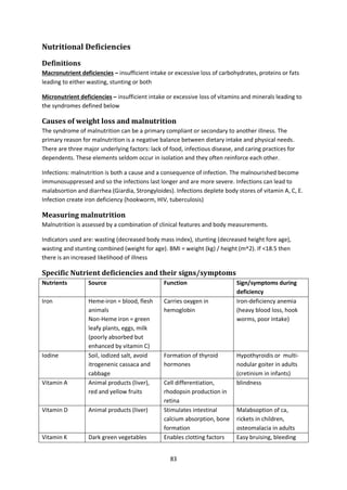 83
Nutritional Deficiencies
Definitions
Macronutrient deficiencies – insufficient intake or excessive loss of carbohydrates, proteins or fats
leading to either wasting, stunting or both
Micronutrient deficiencies – insufficient intake or excessive loss of vitamins and minerals leading to
the syndromes defined below
Causes of weight loss and malnutrition
The syndrome of malnutrition can be a primary compliant or secondary to another illness. The
primary reason for malnutrition is a negative balance between dietary intake and physical needs.
There are three major underlying factors: lack of food, infectious disease, and caring practices for
dependents. These elements seldom occur in isolation and they often reinforce each other.
Infections: malnutrition is both a cause and a consequence of infection. The malnourished become
immunosuppressed and so the infections last longer and are more severe. Infections can lead to
malabsortion and diarrhea (Giardia, Strongyloides). Infections deplete body stores of vitamin A, C, E.
Infection create iron deficiency (hookworm, HIV, tuberculosis)
Measuring malnutrition
Malnutrition is assessed by a combination of clinical features and body measurements.
Indicators used are: wasting (decreased body mass index), stunting (decreased height fore age),
wasting and stunting combined (weight for age). BMI = weight (kg) / height (m^2). If <18.5 then
there is an increased likelihood of illness
Specific Nutrient deficiencies and their signs/symptoms
Nutrients Source Function Sign/symptoms during
deficiency
Iron Heme-iron = blood, flesh
animals
Non-Heme iron = green
leafy plants, eggs, milk
(poorly absorbed but
enhanced by vitamin C)
Carries oxygen in
hemoglobin
Iron-deficiency anemia
(heavy blood loss, hook
worms, poor intake)
Iodine Soil, iodized salt, avoid
itrogenenic cassaca and
cabbage
Formation of thyroid
hormones
Hypothyroidis or multi-
nodular goiter in adults
(cretinism in infants)
Vitamin A Animal products (liver),
red and yellow fruits
Cell differentiation,
rhodopsin production in
retina
blindness
Vitamin D Animal products (liver) Stimulates intestinal
calcium absorption, bone
formation
Malabsoption of ca,
rickets in children,
osteomalacia in adults
Vitamin K Dark green vegetables Enables clotting factors Easy bruising, bleeding
 