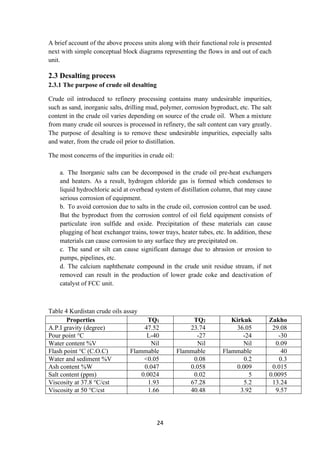 24
A brief account of the above process units along with their functional role is presented
next with simple conceptual block diagrams representing the flows in and out of each
unit.
2.3 Desalting process
2.3.1 The purpose of crude oil desalting
Crude oil introduced to refinery processing contains many undesirable impurities,
such as sand, inorganic salts, drilling mud, polymer, corrosion byproduct, etc. The salt
content in the crude oil varies depending on source of the crude oil. When a mixture
from many crude oil sources is processed in refinery, the salt content can vary greatly.
The purpose of desalting is to remove these undesirable impurities, especially salts
and water, from the crude oil prior to distillation.
The most concerns of the impurities in crude oil:
a. The Inorganic salts can be decomposed in the crude oil pre-heat exchangers
and heaters. As a result, hydrogen chloride gas is formed which condenses to
liquid hydrochloric acid at overhead system of distillation column, that may cause
serious corrosion of equipment.
b. To avoid corrosion due to salts in the crude oil, corrosion control can be used.
But the byproduct from the corrosion control of oil field equipment consists of
particulate iron sulfide and oxide. Precipitation of these materials can cause
plugging of heat exchanger trains, tower trays, heater tubes, etc. In addition, these
materials can cause corrosion to any surface they are precipitated on.
c. The sand or silt can cause significant damage due to abrasion or erosion to
pumps, pipelines, etc.
d. The calcium naphthenate compound in the crude unit residue stream, if not
removed can result in the production of lower grade coke and deactivation of
catalyst of FCC unit.
Table 4 Kurdistan crude oils assay
Properties 1
TQ 2
TQ Kirkuk Zakho
A.P.I gravity (degree) 47.52 23.74 36.05 29.08
Pour point °C L-40 -27 -24 -30
Water content %V Nil Nil Nil 0.09
Flash point °C (C.O.C) Flammable Flammable Flammable 40
Water and sediment %V <0.05 0.08 0.2 0.3
Ash content %W 0.047 0.058 0.009 0.015
Salt content (ppm) 0.0024 0.02 5 0.0095
Viscosity at 37.8 °C/cst 1.93 67.28 5.2 13.24
Viscosity at 50 °C/cst 1.66 40.48 3.92 9.57
 