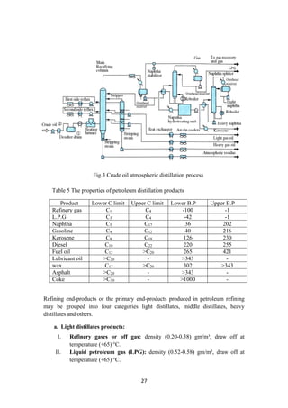 27
Fig.3 Crude oil atmospheric distillation process
Table 5 The properties of petroleum distillation products
Product Lower C limit Upper C limit Lower B.P Upper B.P
Refinery gas C₁ C4 -100 -1
L.P.G C3 C4 -42 -1
Naphtha C5 C17 36 202
Gasoline C4 C12 40 216
Kerosene C8 C18 126 230
Diesel C10 C22 220 255
Fuel oil C12 >C20 265 421
Lubricant oil >C20 - >343 -
wax C17 >C20 302 >343
Asphalt >C20 - >343 -
Coke >C50 - >1000 -
Refining end-products or the primary end-products produced in petroleum refining
may be grouped into four categories light distillates, middle distillates, heavy
distillates and others.
a. Light distillates products:
I. Refinery gases or off gas: density (0.20-0.38) gm/m³, draw off at
temperature (+65) °C.
II. Liquid petroleum gas (LPG): density (0.52-0.58) gm/m³, draw off at
temperature (+65) °C.
 