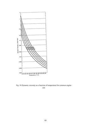 62
Fig. 18 Dynamic viscosity as a function of temperature for common engine
oils
 