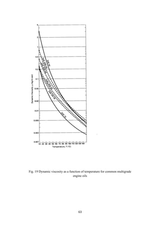 63
Fig. 19 Dynamic viscosity as a function of temperature for common multigrade
engine oils
 