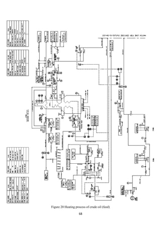 68
Figure 20 Heating process of crude oil (feed)
 